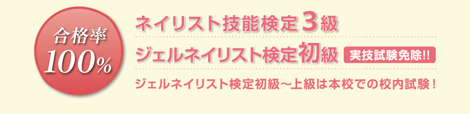 合格率１００％。ネイリスト技能検定３級。ジェルネイリスト検定初級（実技試験免除!!）ジェルネイリスト検定初級～上級は本校での校内試験！